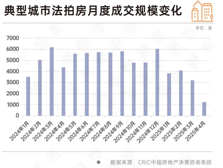 【法拍市场】831.4亿，法拍房爆了！