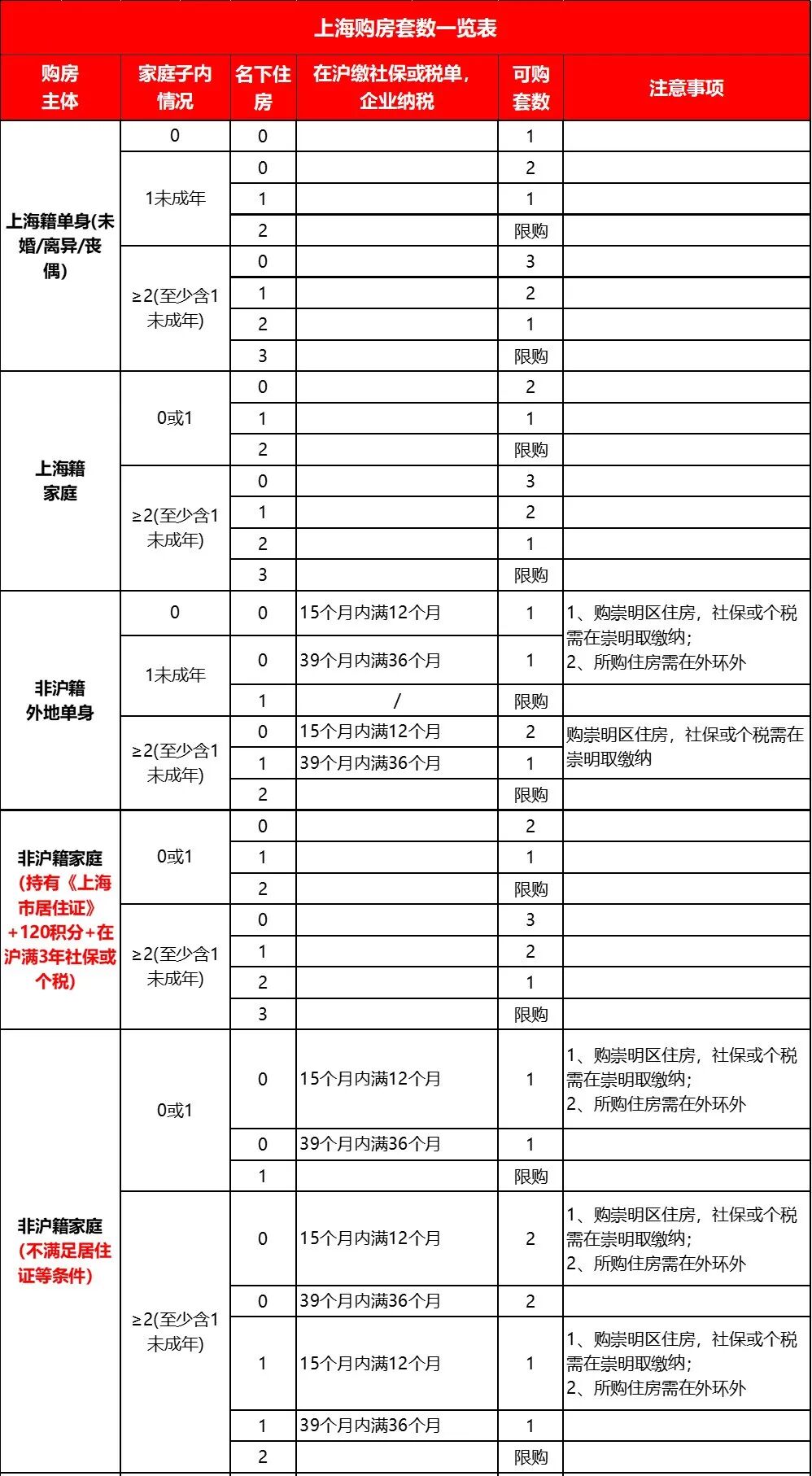 2025年上海买房相关最新最全政策！