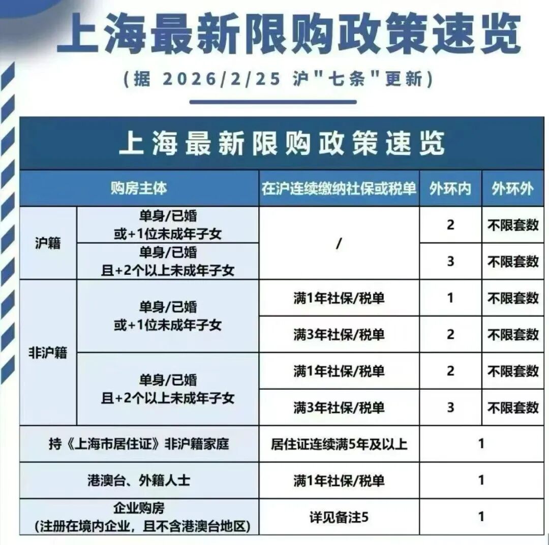 【房产新政】上海2026年最新房产 政策税费表