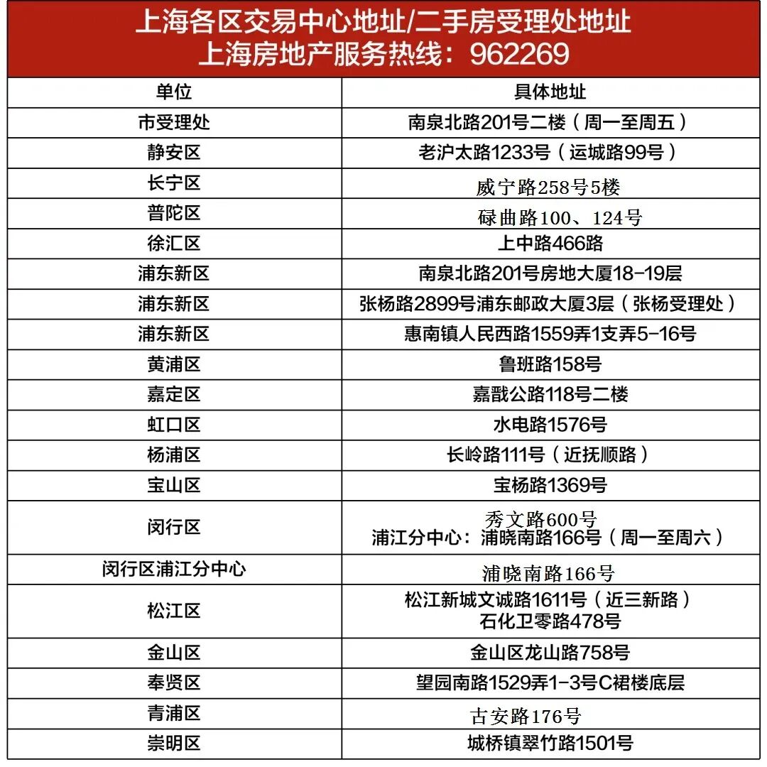 【房产新政】上海2026年最新房产 政策税费表