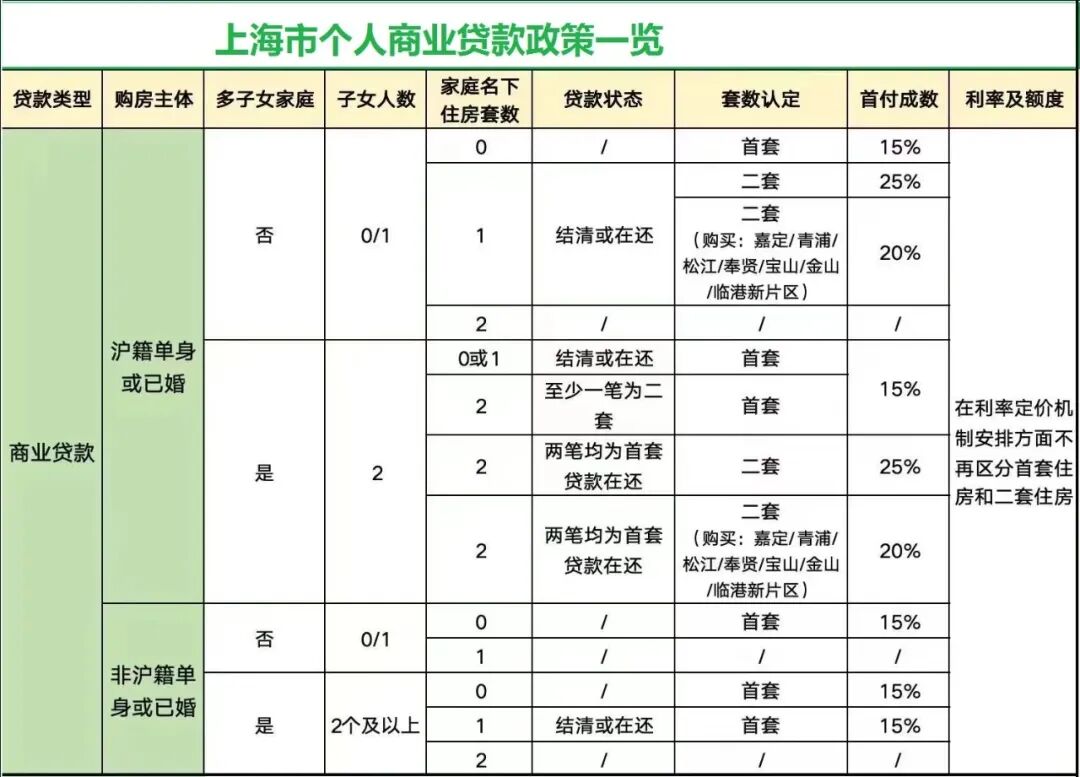 【房产新政】上海2026年最新房产 政策税费表
